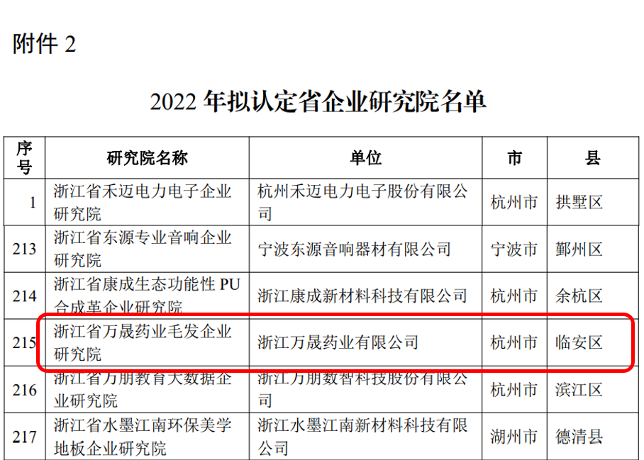 2022年拟认定省企业研究院名单